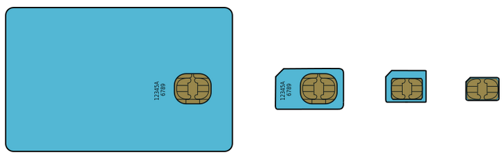 SIM-Karten: Standard - Mini- Micro - Nano